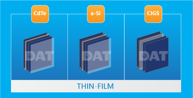 Pin Thin-film